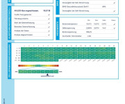 Audi E-tron 55 quattro, webasto, vzduchový podvozok, ťažné, DPH, SOH 87%