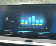 Peugeot 2008 e- GT Pack 136k