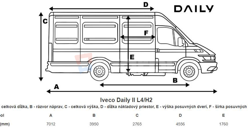 Iveco Daily 35C12 V (L4H2) 1. Majiteľ, slovenské, po ochrane podvozka, odpočet DPH
