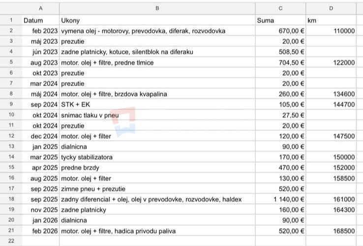 BMW X1 xDrive 18d xLine A/T