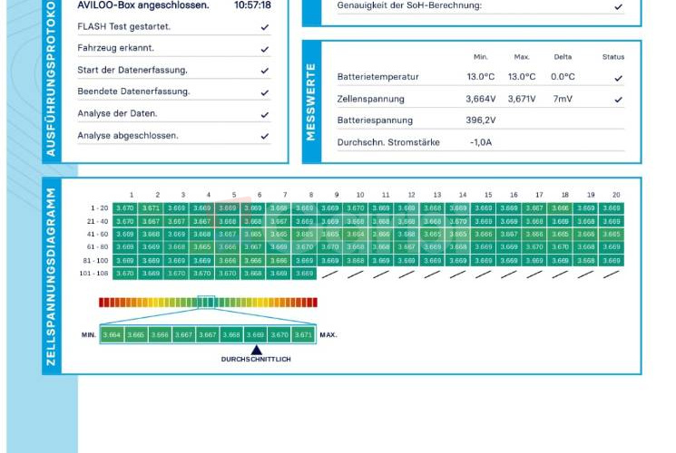Audi E-tron 55 quattro, webasto, vzduchový podvozok, ťažné, DPH, SOH 87%