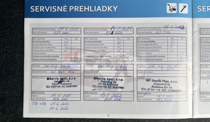 Škoda Superb Combi 2.0 TDI Style DSG